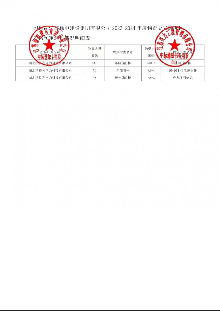 江蘇徐電建設集團有限公司2022年國家電網環網箱（柜）資格預審合格通知書